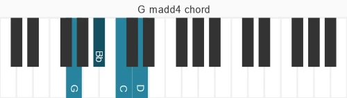 Piano voicing of chord G madd4
